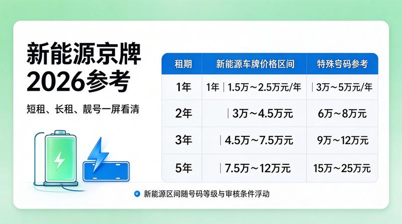如何判断闲置牌照价格